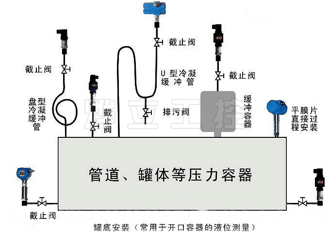 WMB-HS擴(kuò)散硅壓力(液位)變送器安裝示意圖