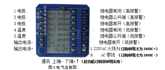 余氯檢測(cè)儀接線(xiàn)圖